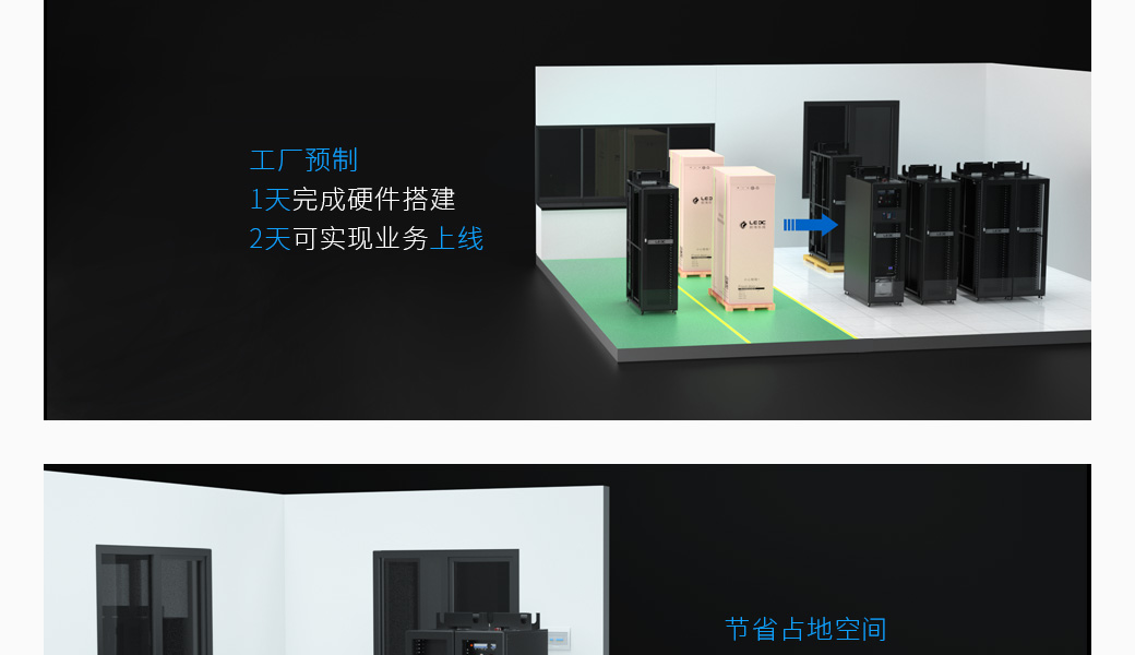 1天完成硬件搭建，2天可實現(xiàn)業(yè)務(wù)上線； 節(jié)省占地空間，普通辦公室即可部署安裝； 運維管理可實現(xiàn)無人值守，制冷、配電、環(huán)境控制一體化設(shè)計； 方便擴(kuò)展容量，可按微模塊實現(xiàn)分期建設(shè)。