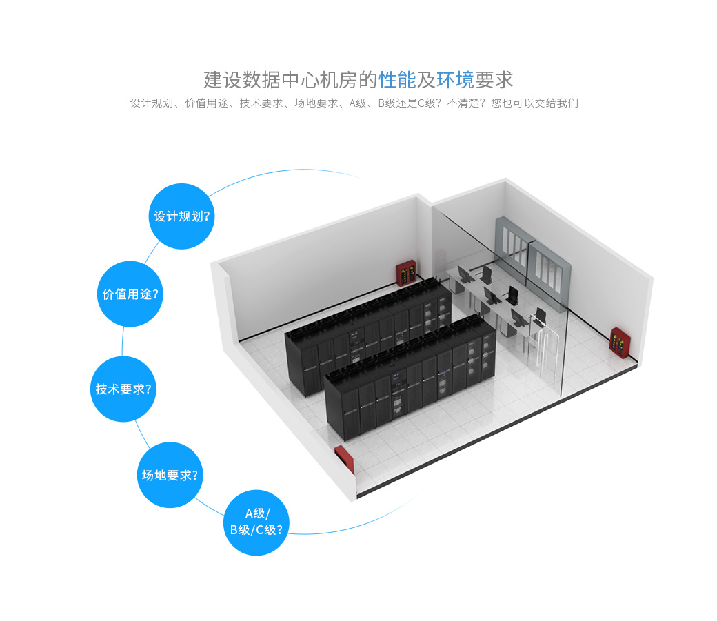建設(shè)數(shù)據(jù)中心機(jī)房的性能和環(huán)境要求：設(shè)計(jì)規(guī)劃、價(jià)值用途、技術(shù)要求、場(chǎng)地要求、A級(jí)、B級(jí)還是C級(jí)？ 不清楚？您也可以交給我們