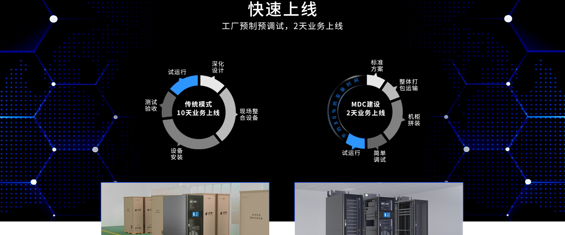 一體化小型微模塊機房-30-50㎡，5-16個機柜